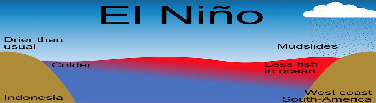 El Nino data analysis